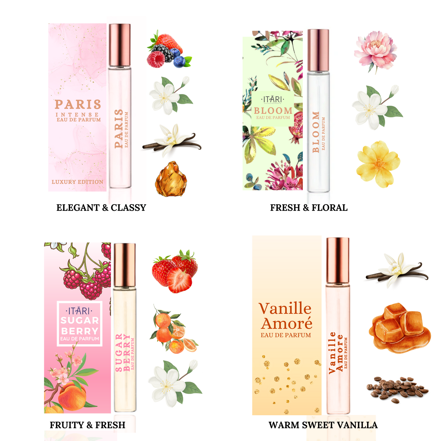 Itari Perfume Gift Set for Women | Eau De Parfum | Long Lasting EDP Fragrance Combo Set Gift Pack Sugar Berry(Fruity), Bloom (Floral), Sweet(Paris), Vanille Amore (Vanilla) (4x16ml)