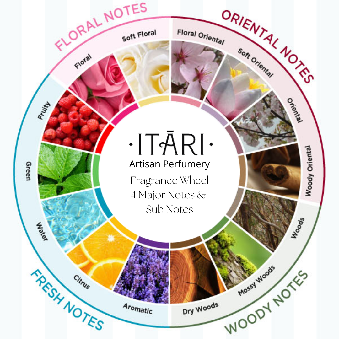 Perfume with cherry blossom notes 2025